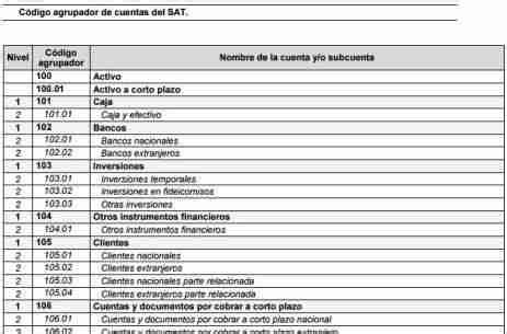 Que es el Código agrupador del Catalogo de cuentas del SAT