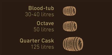 Understanding Cask Sizes – The Whisky Exchange Whisky Blog — The Whisky ...