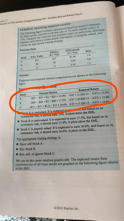 Mark Meldrum Level 3 mocks difficulty : r/CFA