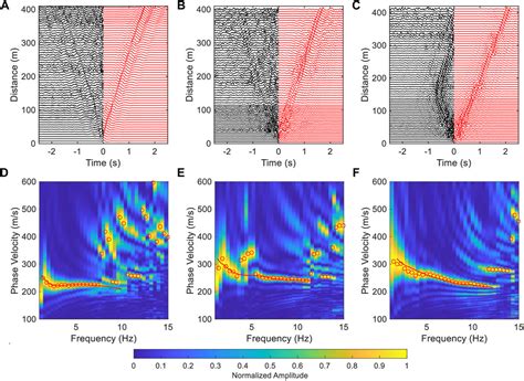 Frontiers Using The Three Station Interferometry Method To Improve Urban Das Ambient Noise