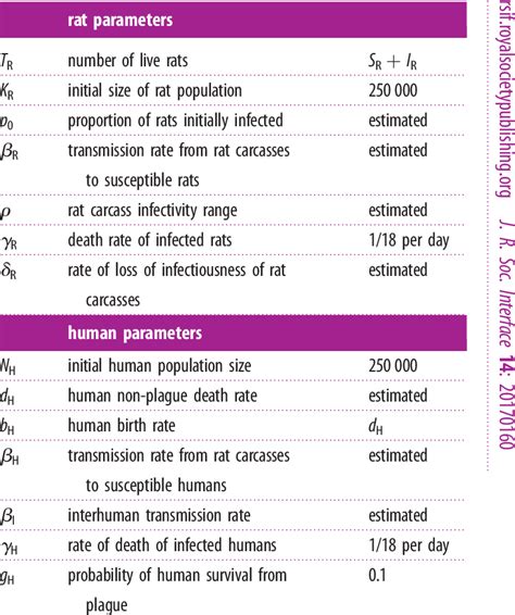 Notations and parameters used in the epidemiological model. | Download Table