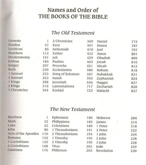 Printable Bible Chapters