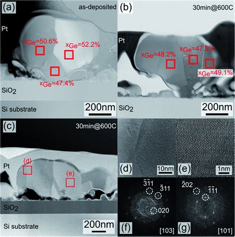 TEM Images Of A As Deposited Sample B After Annealing At 600 C For