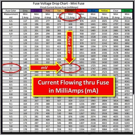 Fuse Charts Tool Hut USA