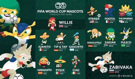 Fifa World Cup 2018 Mascot