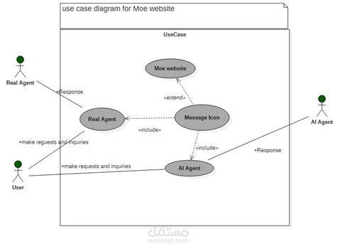 15 Modelio Use Case Diagram Robhosking Diagram NBKomputer