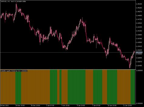 Volatility Quality Stridsman Histogram Top MT5 Indicators Mq5 Or