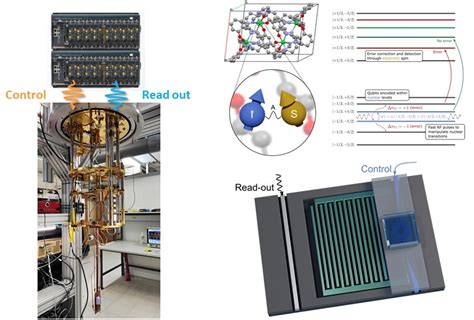 Hybrid Quantum Processor Based On Molecular Spin Qudits Q Mad