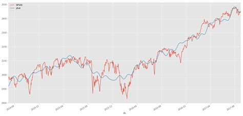 Stock Market Forecasting With Prophet Python Data