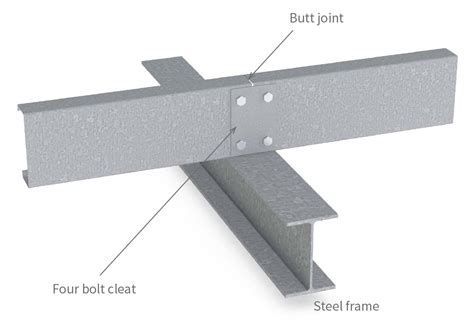 C And Z Purlins Stratco