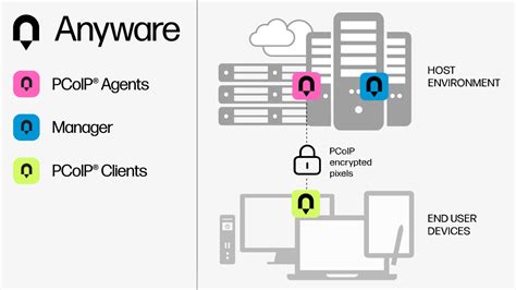 Hp Anyware A Remote Workflow Solution For Any Team Jigsaw