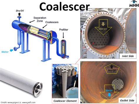 What Is Coalescer Or Coalescence Filter AMARINE