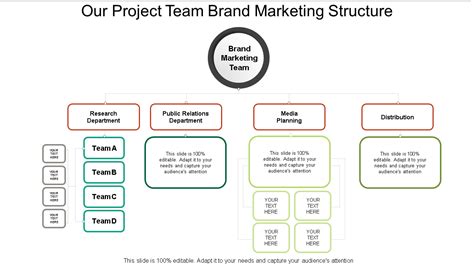 Top Marketing Team Structure Templates With Samples And Examples