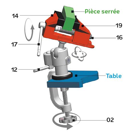 Activité 2 5 2 Étau orientable Mes manuels