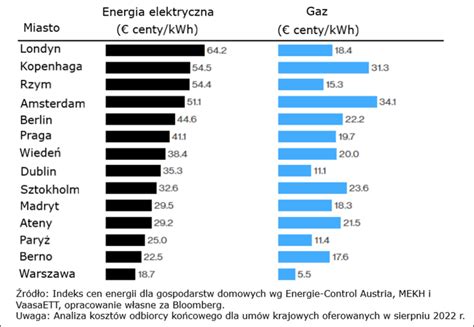 Kryzys Energetyczny Life Mappingair Pl