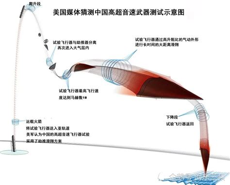 东风 17部署东南沿海，空射型号亮相，反航母作战实力大增 腾讯新闻