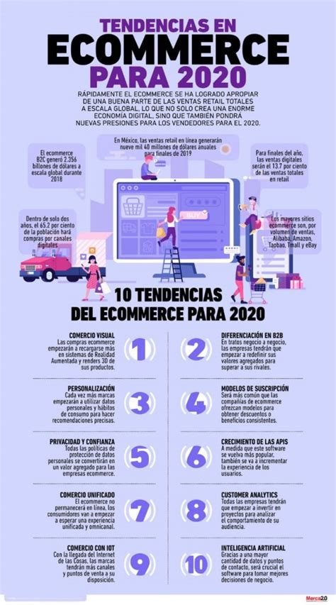 Estrategias De Gesti N De Comercio Electr Nico Eficiente