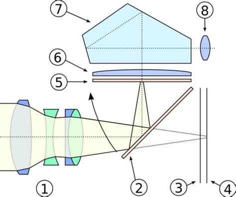 mirrorless cameras   wanted