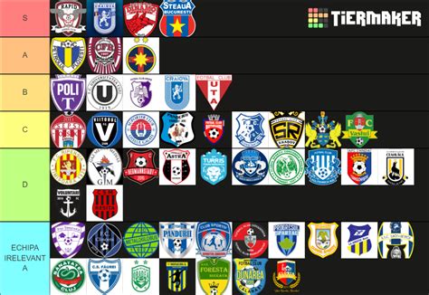 Echipe Romanesti De Fotbal Tier List Community Rankings TierMaker