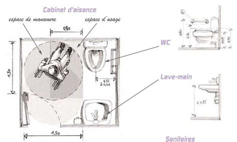 E R P Sanitaires Accessible Pour Moi Mobilite Reduite PMR Street
