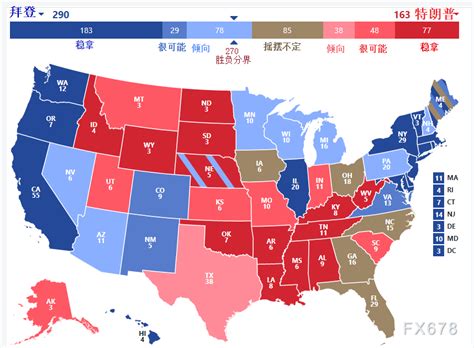 美国大选地图，复杂的七八种颜色，如何看懂？详解来了 外汇动态报道