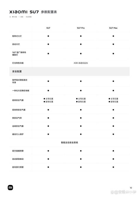 【文章】全网最全小米汽车su7参数配置表及性能解说车家号汽车之家