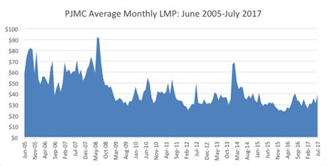 Natural Gas Volatility And Its Impact On Us Power Markets See It Market