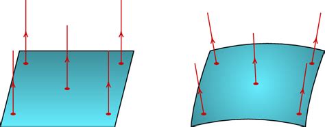 6 Fluxo elétrico