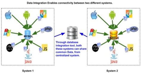 26 Best Data Integration Tools Platforms And Vendors In 2023 EU