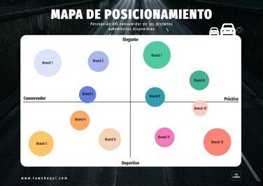 Plantillas Editables Para Hacer Un Mapa Perceptual De Posicionamiento