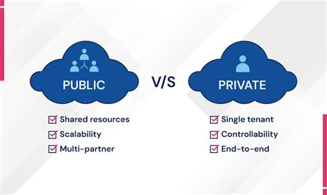 Public Cloud Vs Private Cloud A Comprehensive Comparison