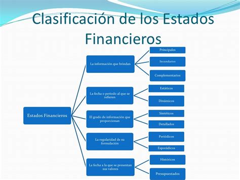 Estados Financieros Equipo 5 Contabilidad