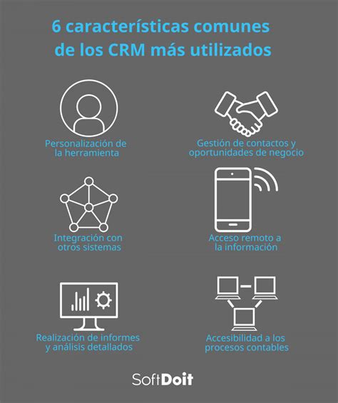 6 características de los software CRM más utilizados