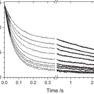 P Decay At Varied Fdga Concentrations Flash Induced Absorption