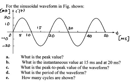 What Is A Sinusoidal Pattern