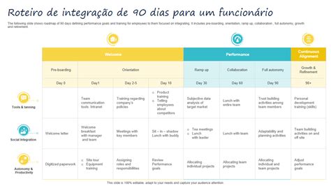 Os Principais Modelos De Plano De Integra O De Dias Exemplos