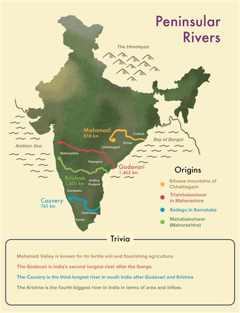 Revisit the rivers of India with BYJU’S