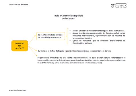 Repasa la Corona con este esquema del Título II de la Constitución Pie