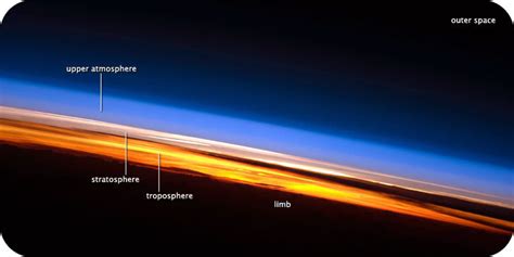 Atmosphere Layers Temperature