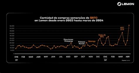 Halving de Bitcoin 2024 todo lo que tenés que saber para no quedarte