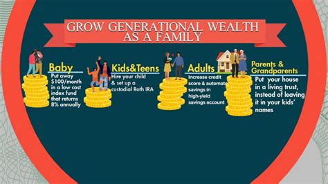 Money Monday Tips To Build Generational Wealth Good Morning America