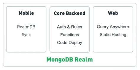 Mongodb Mongodb