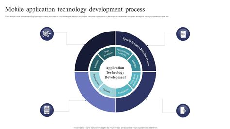 Mobile Application Technology Development Process PPT Template