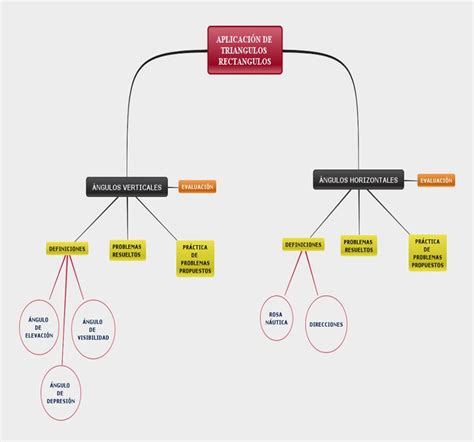 Aplicaci N De Tri Ngulos Rect Ngulos By Abel Ortega Luna Chart Map