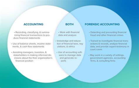 What Is Forensic Accounting Western CPE