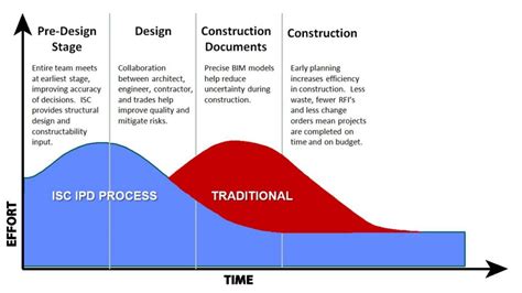 Ipd Integrated Structural Concepts Llc