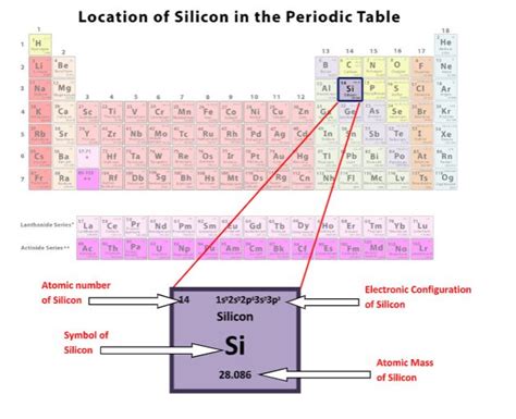 Silicon Bohr Model: Diagram, Steps To Draw - Techiescientist