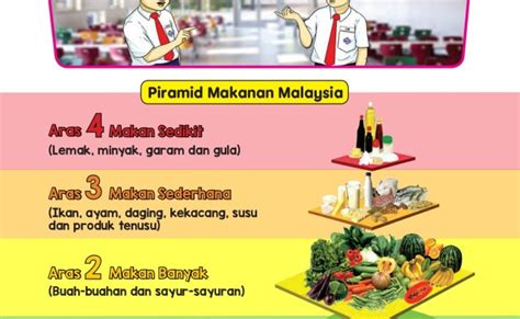 Makanan Seimbang Dan Kepentingan Makanan Seimbang L Sains Tahun 3 L Nota Ringkas Dan Menarik