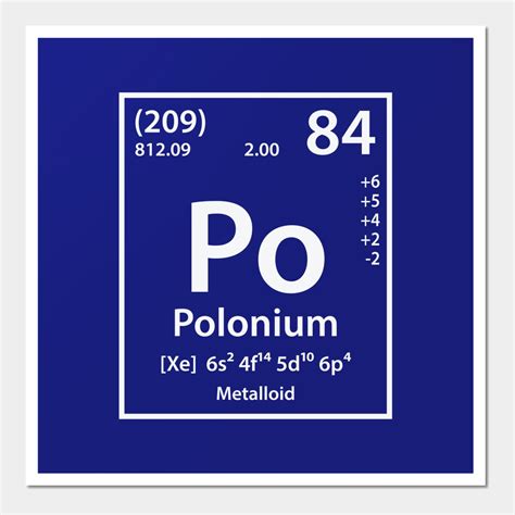 Polonium Element Wall And Art Print Polonium Artofit