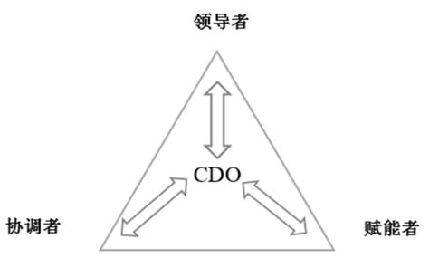 浙江实施企业首席数据官制度 加快推进产业数据价值化改革 知乎